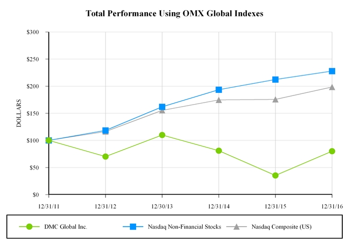 a2013123110_chart-55634a04.jpg