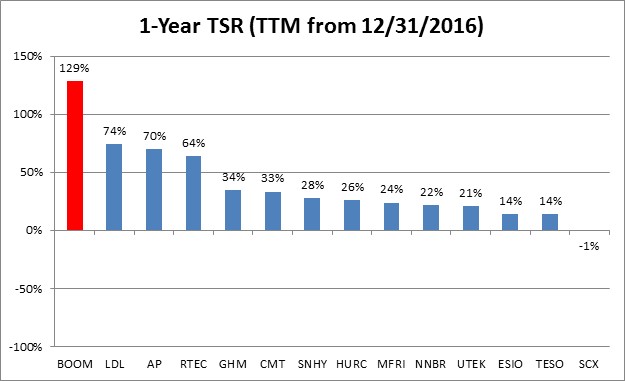 oneyear2016tsr2016peers.jpg