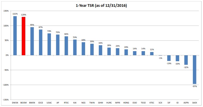 oneyear2016tsr2017peers.jpg