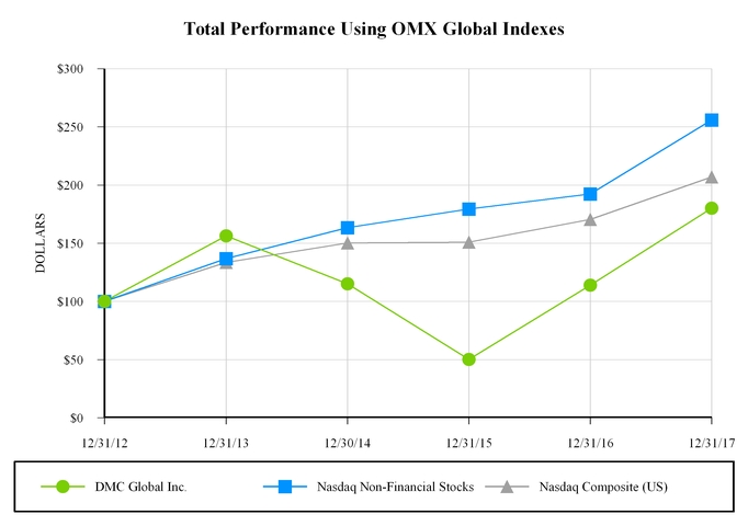 chart-daff13e23e525a8787e.jpg