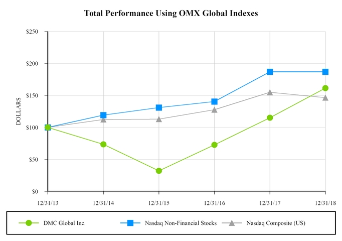 chart-97ae3954e41d5015b99.jpg