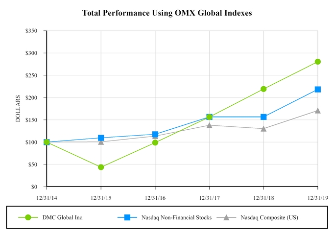 chart-344fb4328606591786fa05.jpg